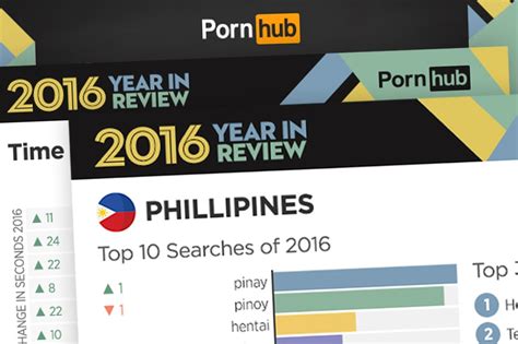 ph porn hub